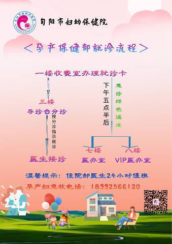 孕产保健部——就诊流程.png